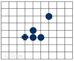 五子棋技巧-做杀的技巧