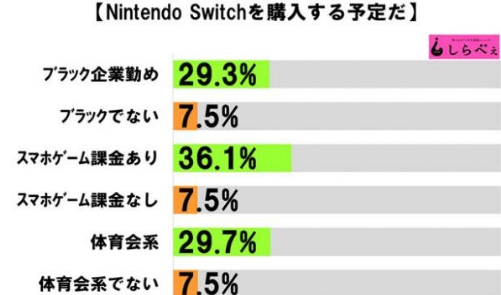 任天堂Switch