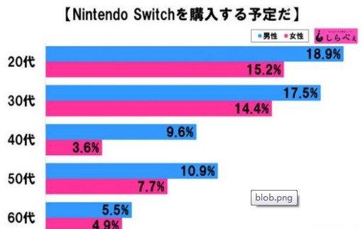任天堂Switch