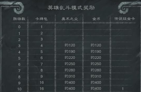 炉石传说
