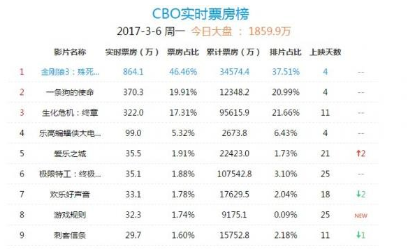 金刚狼3：殊死一战