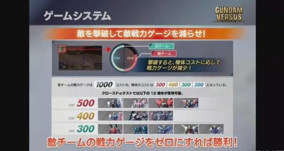 高达 VERSUS