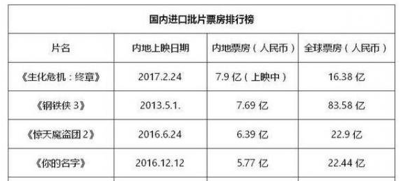 生化危机6：终章