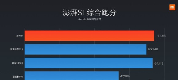 澎湃S1”正式发布