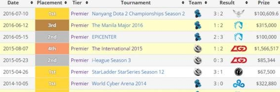 《DOTA2》前TI冠军Hao年会现场求婚 