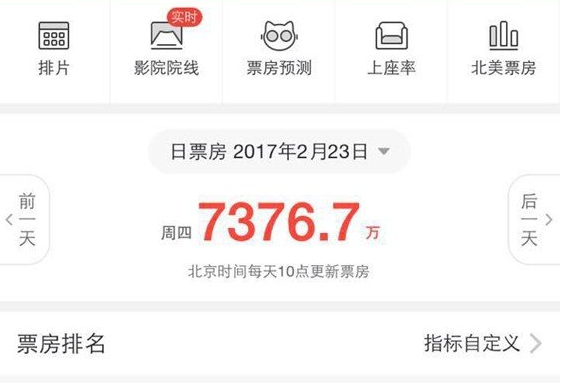 《生化危机6》首周预售票房达1.2亿