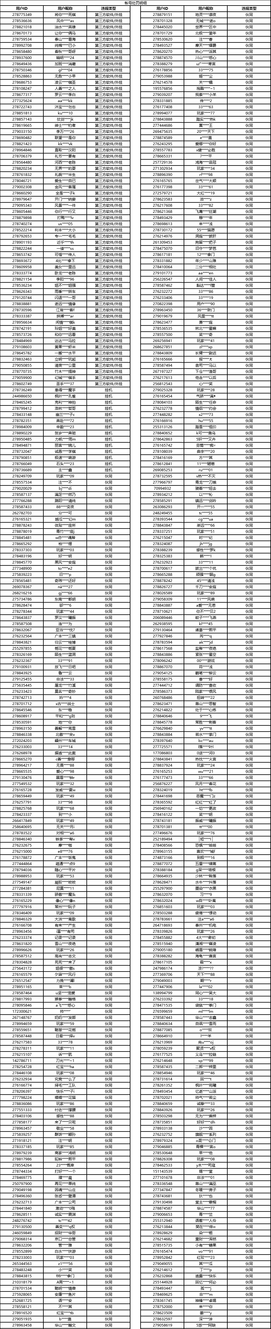 关于2024年8月份账号违规处罚公告