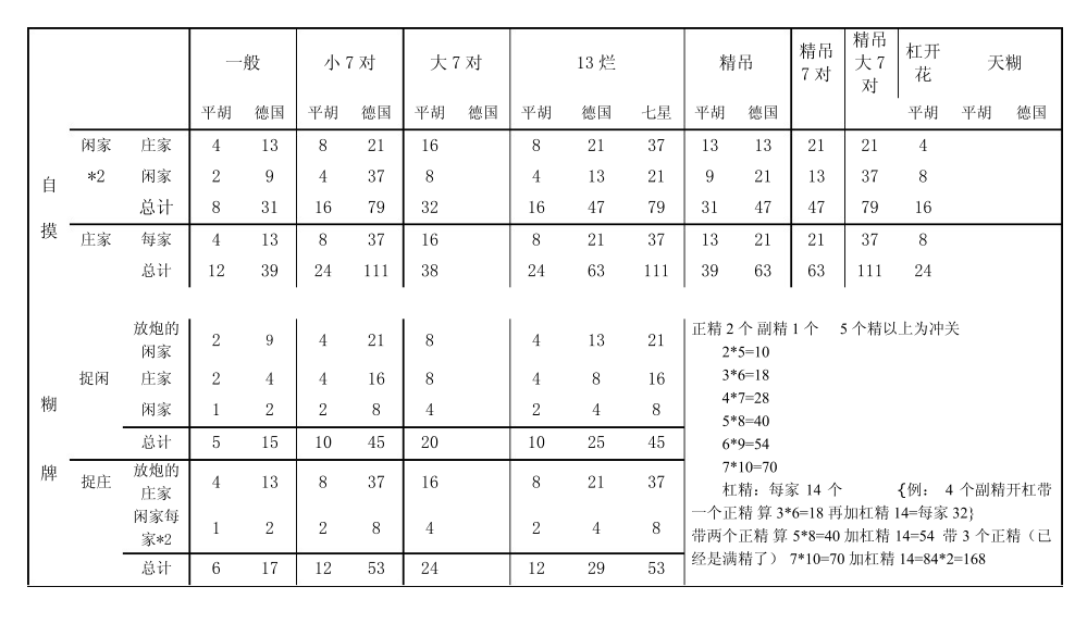 南昌麻将算子规则与计分表