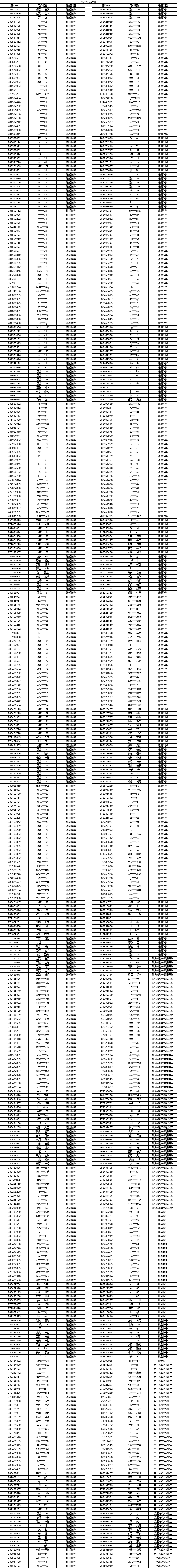 2024年12月处罚公告