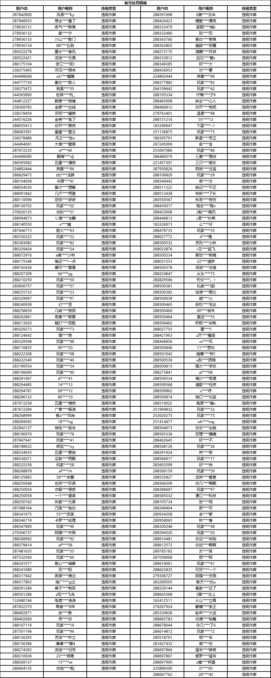 关于2024年5月份账号违规处罚公告