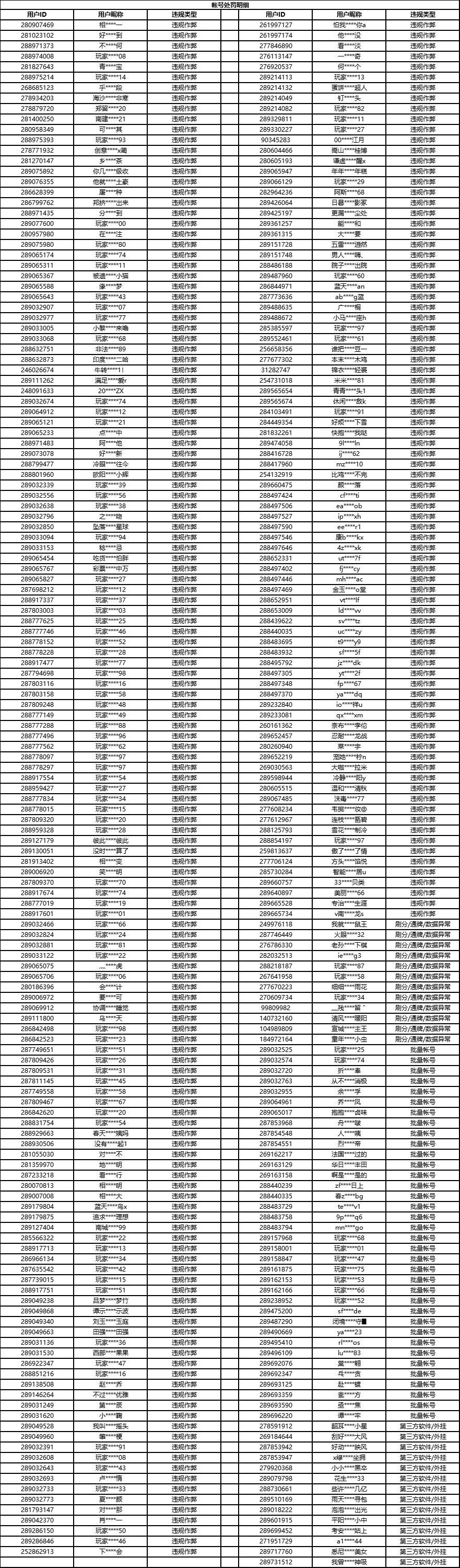 关于2025年6月份账号违规处罚公告
