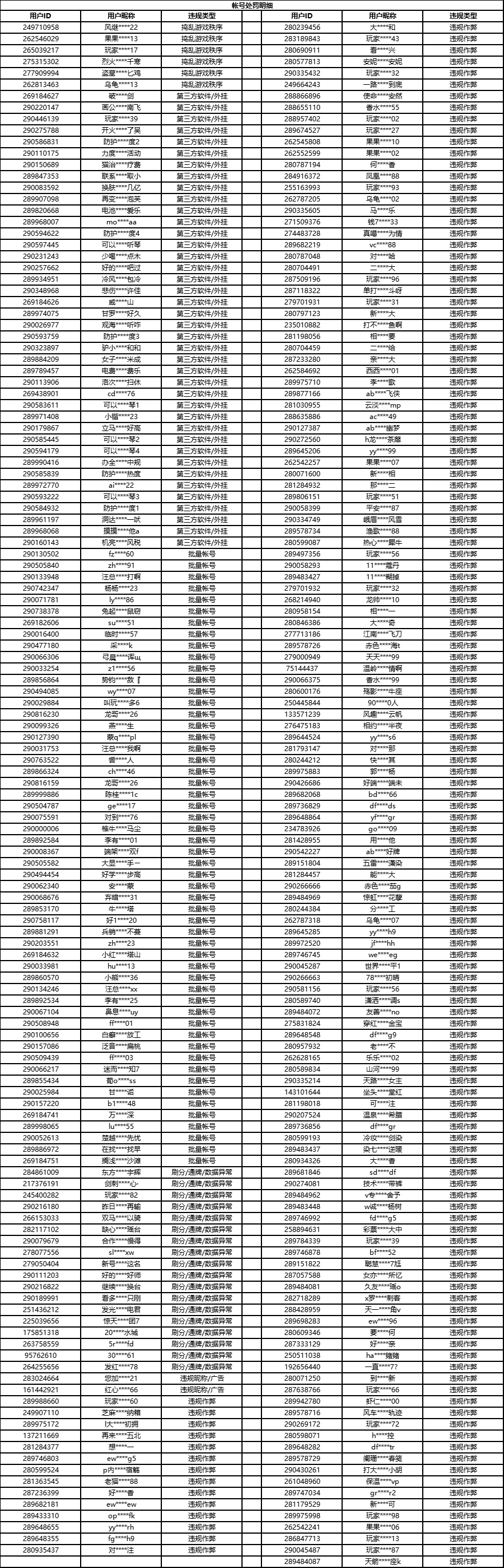 关于2025年7月份账号违规处罚公告