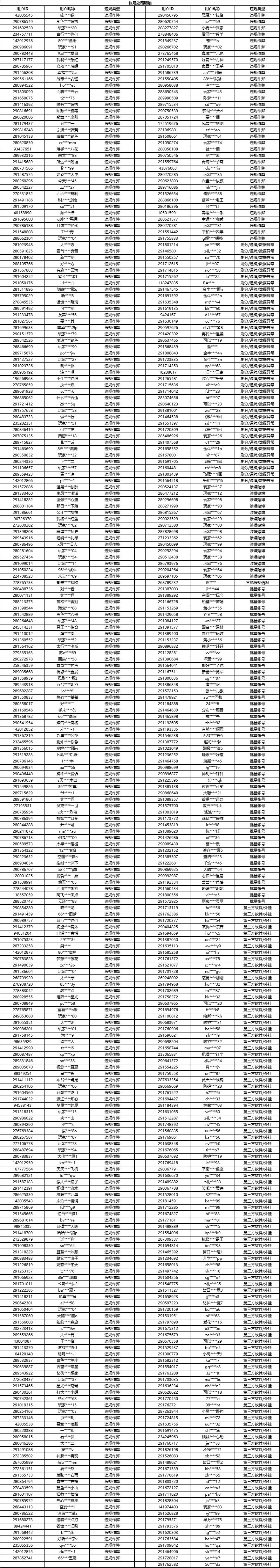 关于2025年8月份账号违规处罚公告