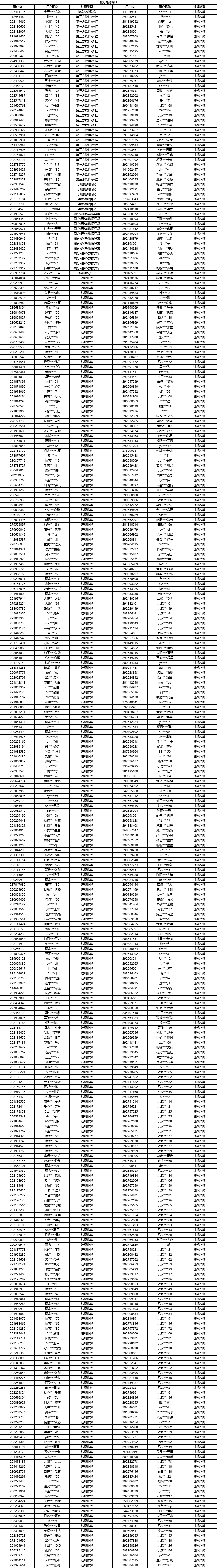 关于2025年9月份账号违规处罚公告