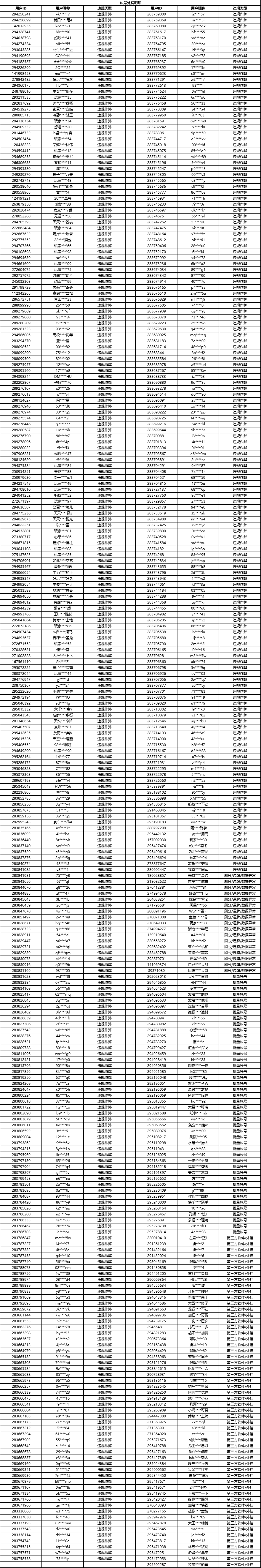 关于2025年11月份账号违规处罚公告