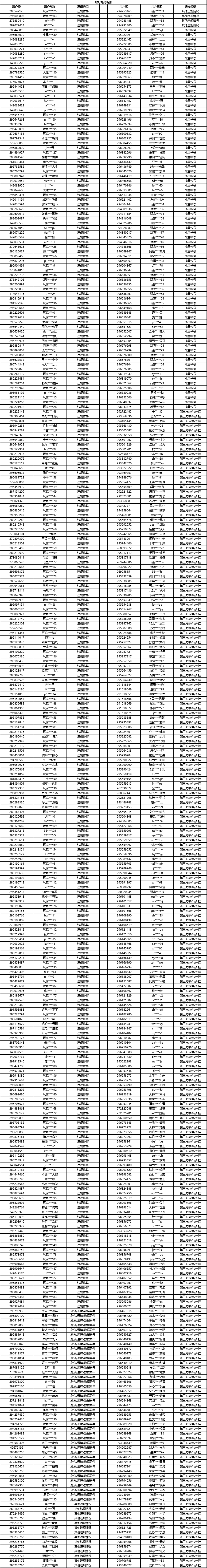 关于2025年12月份账号违规处罚公告